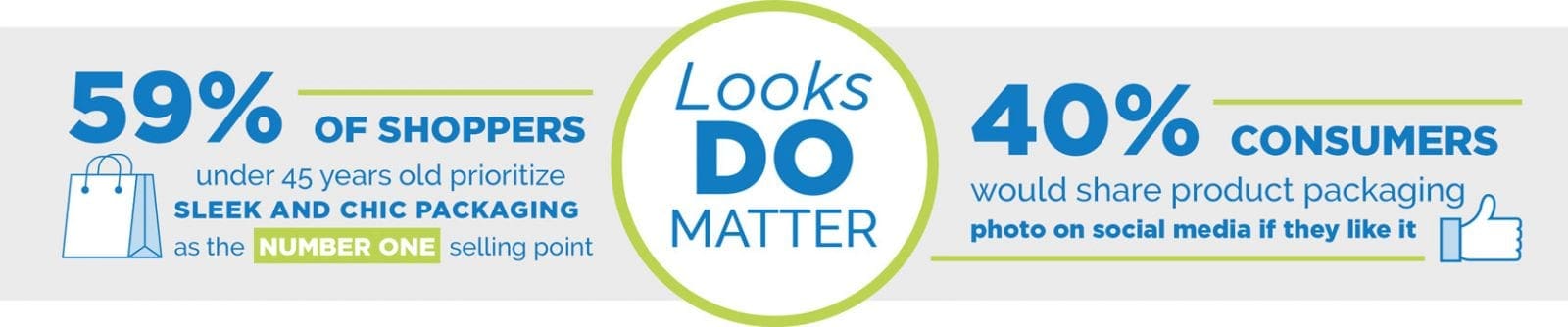 Looks do Matter