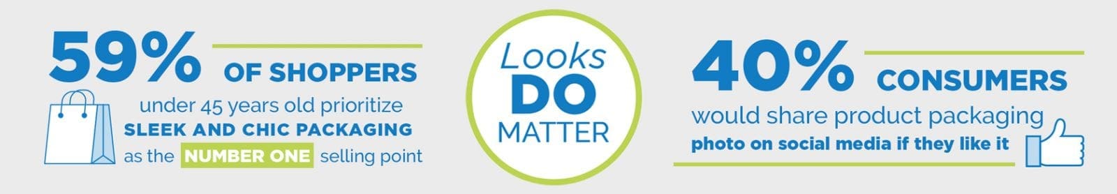 Looks do Matter